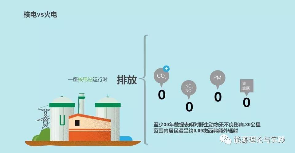 一度電里知多少：幾種典型發(fā)電機組的電價及成本