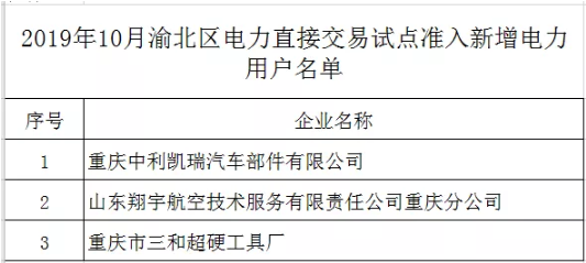 重慶渝北區(qū)2019年10月電力直接交易試點準入新增企業(yè)名單