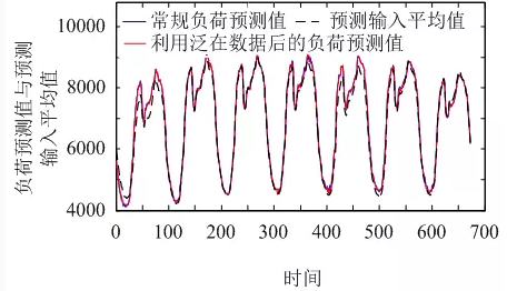 售電公司如何在泛在電力物聯(lián)網(wǎng)環(huán)境下制定報(bào)價(jià)策略？