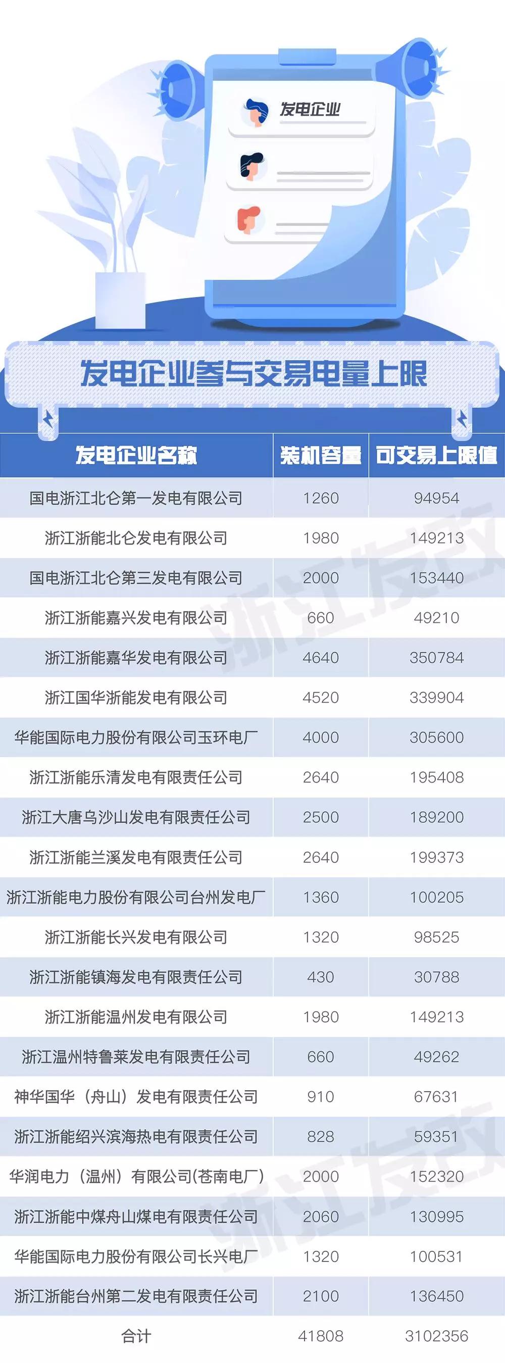 浙江售電市場如何交易？這份細(xì)則請查收