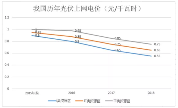 煤電價格市場化加速 可再生能源應(yīng)建立更靈活、更廣泛的電力交易市場