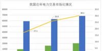 煤電價(jià)格市場化加速 可再生能源應(yīng)建立更靈活、更廣泛的電力交易市場