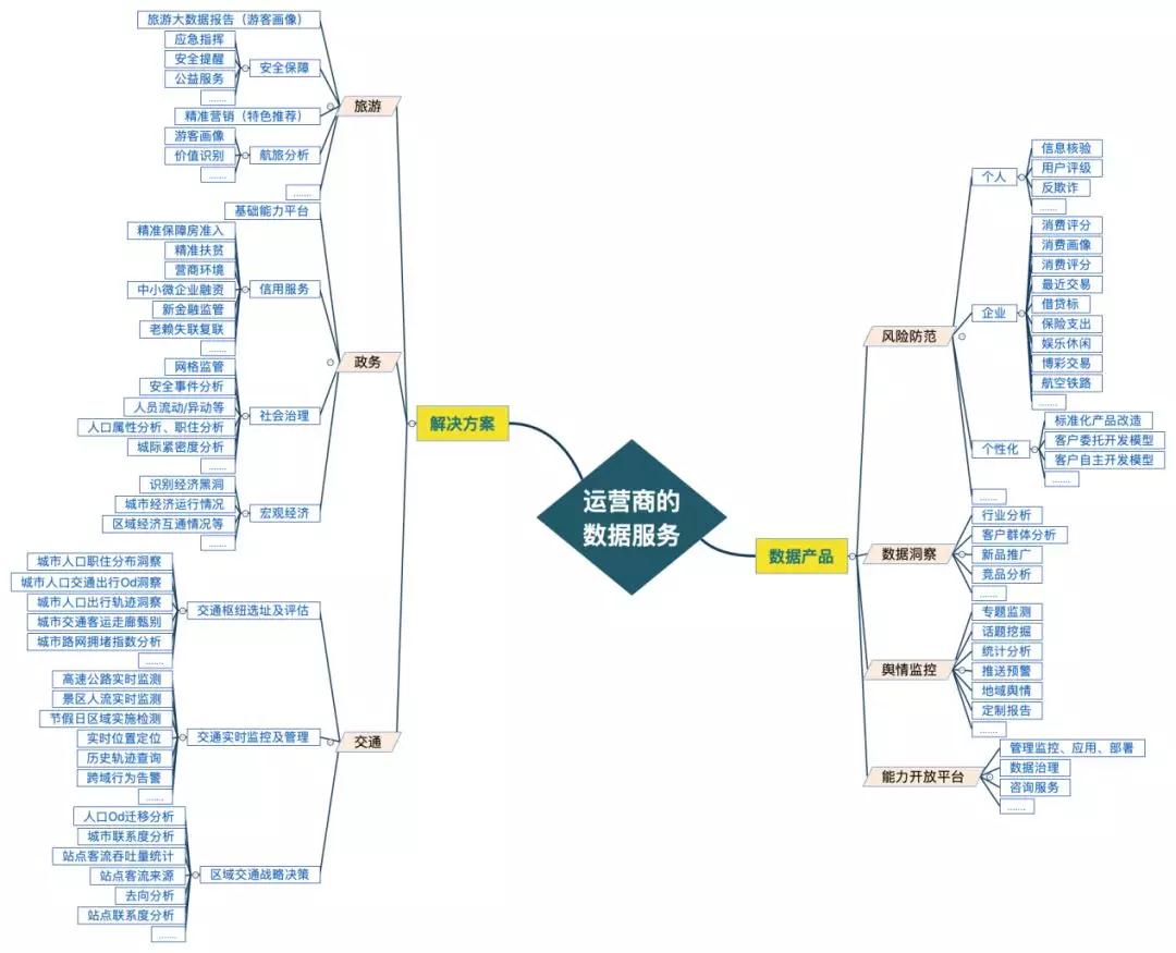 泛在電力物聯(lián)網(wǎng)建設(shè)下看電網(wǎng)企業(yè)數(shù)據(jù)變現(xiàn)之路