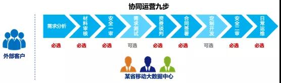泛在電力物聯(lián)網(wǎng)建設(shè)下看電網(wǎng)企業(yè)數(shù)據(jù)變現(xiàn)之路