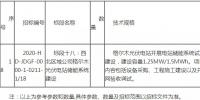 國家電投新疆格爾木光伏電站儲能系統(tǒng)建設招標公告