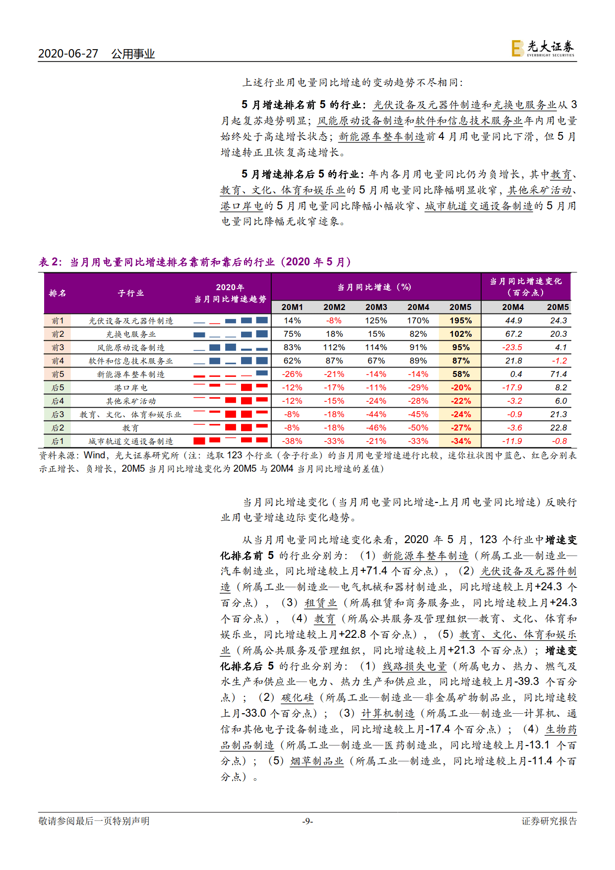 電力視角看復(fù)蘇：行業(yè)用電分化幾何？