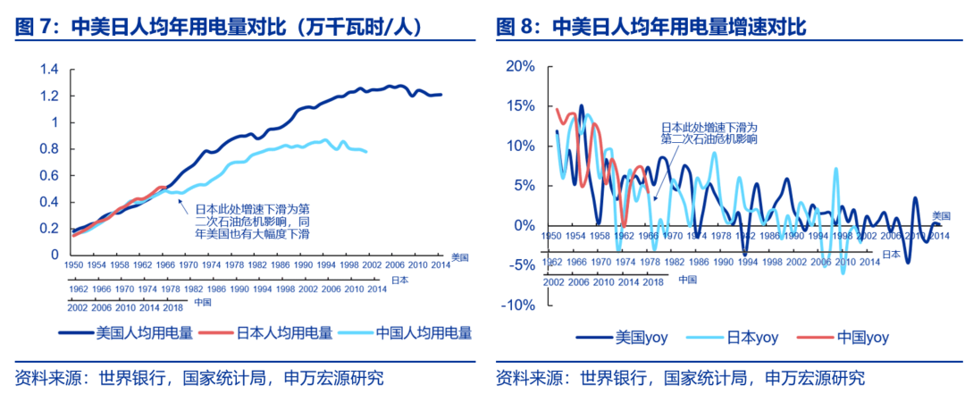 資本市場：深度研究火電行業(yè)價值