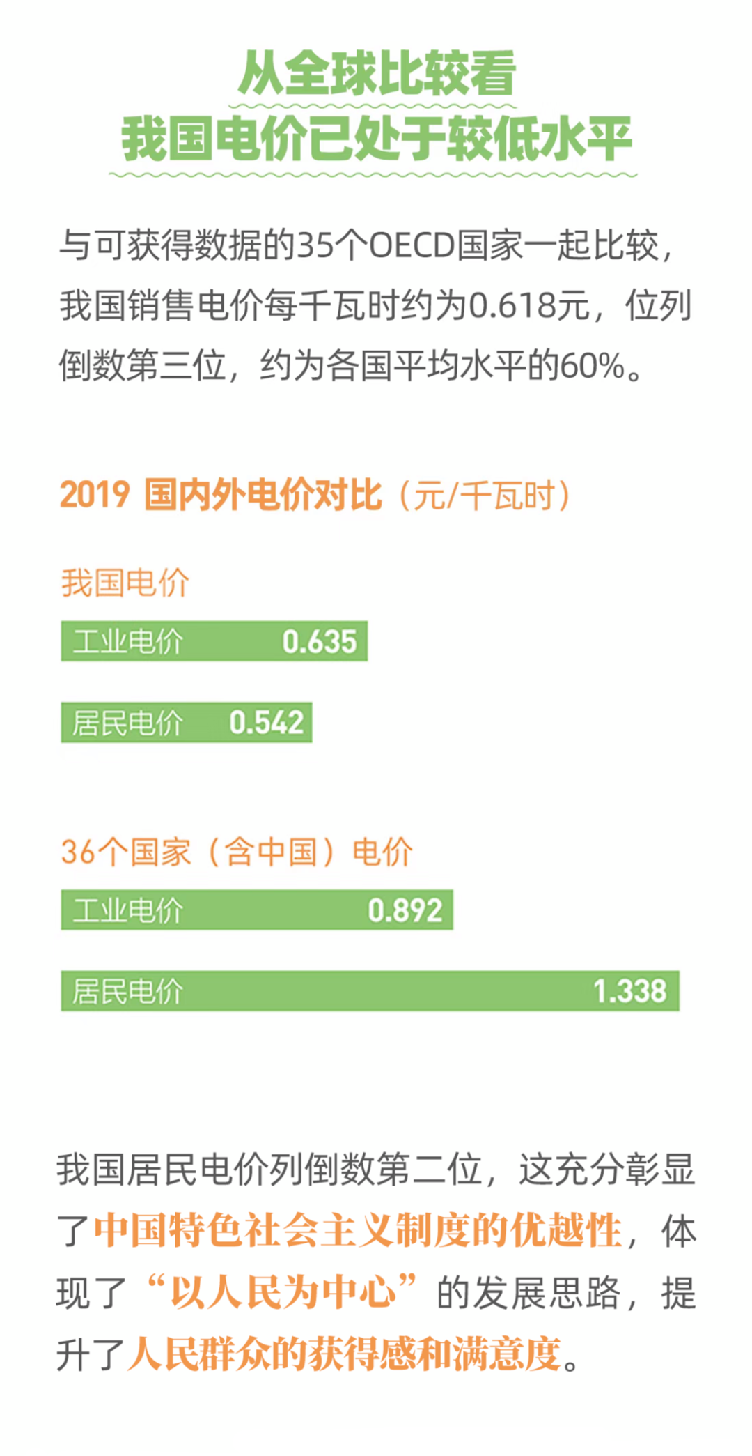 國家電網(wǎng)：圖說電價(jià)水平