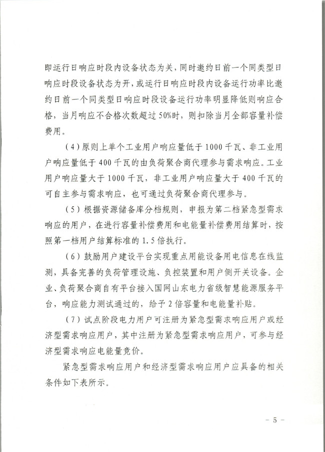 原文件｜山東開展2020年電力需求響應(yīng)工作：建立健全適應(yīng)電力現(xiàn)貨市場模式的需求響應(yīng)機(jī)制