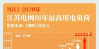 大電網(wǎng)如何“負(fù)重”而行？又將怎樣“舉重若輕”？大電網(wǎng)拿什么應(yīng)對(duì)大負(fù)荷？