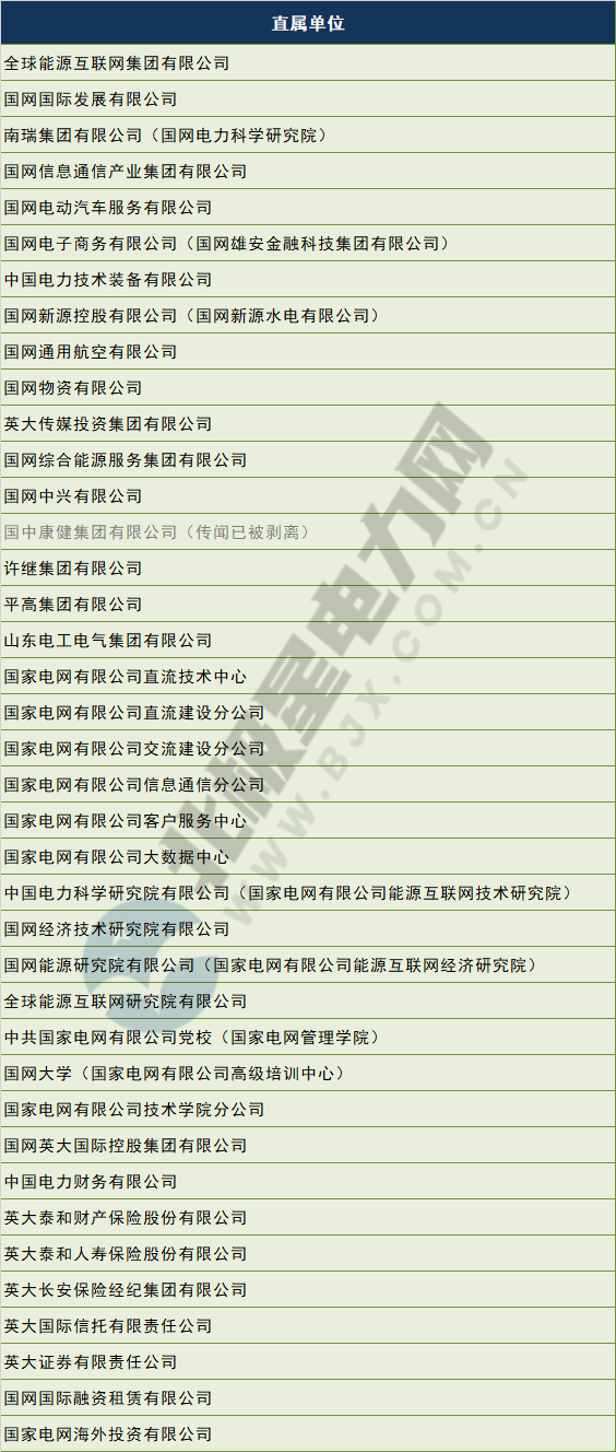 電網(wǎng)剝離競爭性業(yè)務(wù) 國網(wǎng)、南網(wǎng)、蒙西電網(wǎng)旗下哪些企業(yè)會受影響？