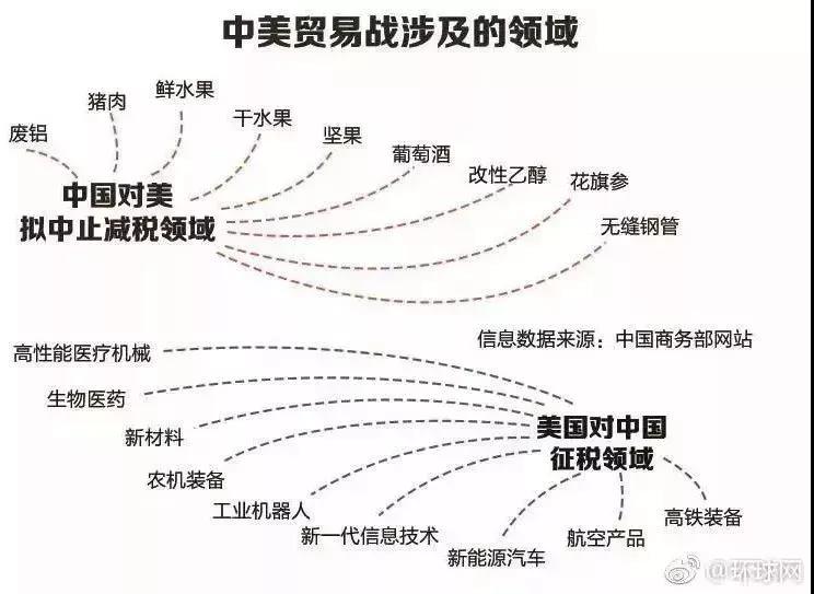電改邁入新發(fā)展格局 是什么意思？