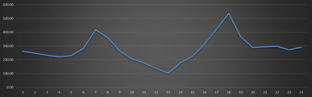 電網(wǎng)企業(yè)應(yīng)該承擔(dān)現(xiàn)貨市場(chǎng)的不平衡資金嗎？