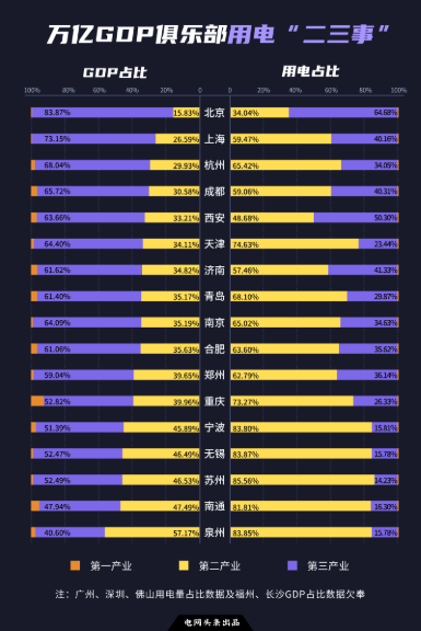 全國最新用電版圖 透露省市真正實(shí)力