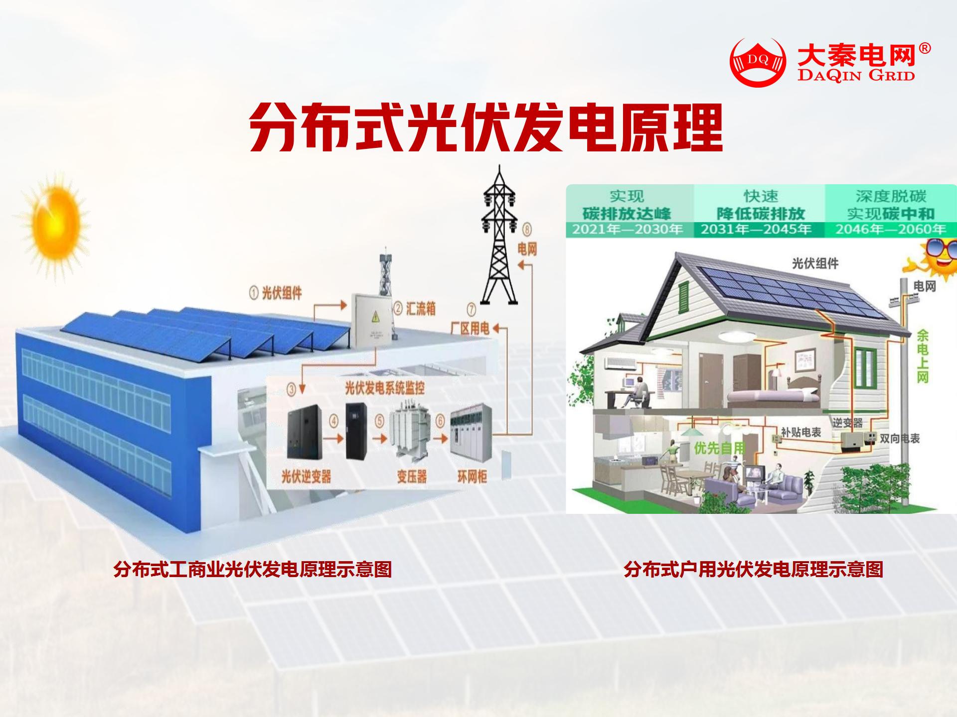 新能源光伏合伙人計劃，尋貴州有工廠屋頂資源合作