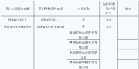 青海明確2022年度水泥、電解鋁、鋼鐵企業(yè)生產(chǎn)用電階梯電價標(biāo)準(zhǔn)