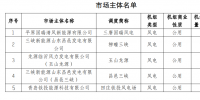 山東電力交易中心公示申請注冊的5家發(fā)電企業(yè)