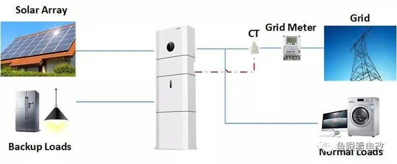 工商業(yè)新能源 定價(jià)與收益的演化趨勢(shì)