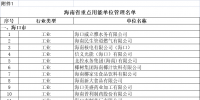 海南用電大戶 “十四五”海南省重點用能單位名單 共191家！