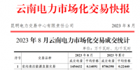 云南電力市場化交易快報（2023年8月