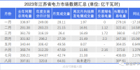 7月江蘇電力交易市場(chǎng)復(fù)盤和后續(xù)趨勢(shì)分析