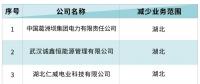 北京電力交易中心：3家售電公司減少湖北業(yè)務生效 1家售電公司新增青海業(yè)務