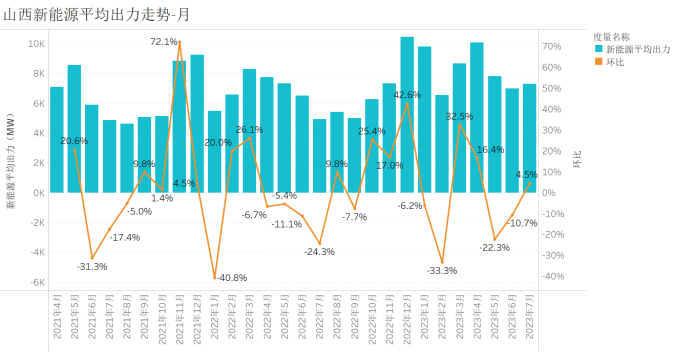 新能源波動(dòng)性 山西市場(chǎng)
