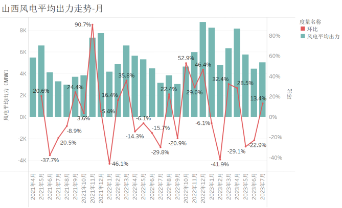 新能源波動(dòng)性 山西市場(chǎng)