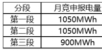 后續(xù)江蘇電力市場風(fēng)險分析之一：大多數(shù)購電側(cè)主體即將失去市場議價權(quán)
