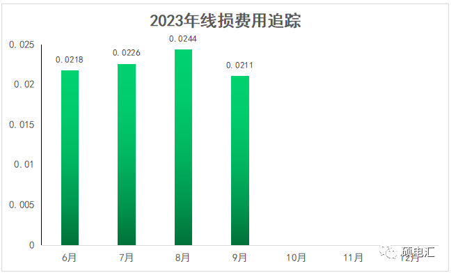 四川工商業(yè)代理購電價格 工商業(yè)代理購電價格 代理購電價格