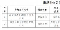 2家發(fā)電企業(yè)在山東電力交易中心注冊(cè)生效