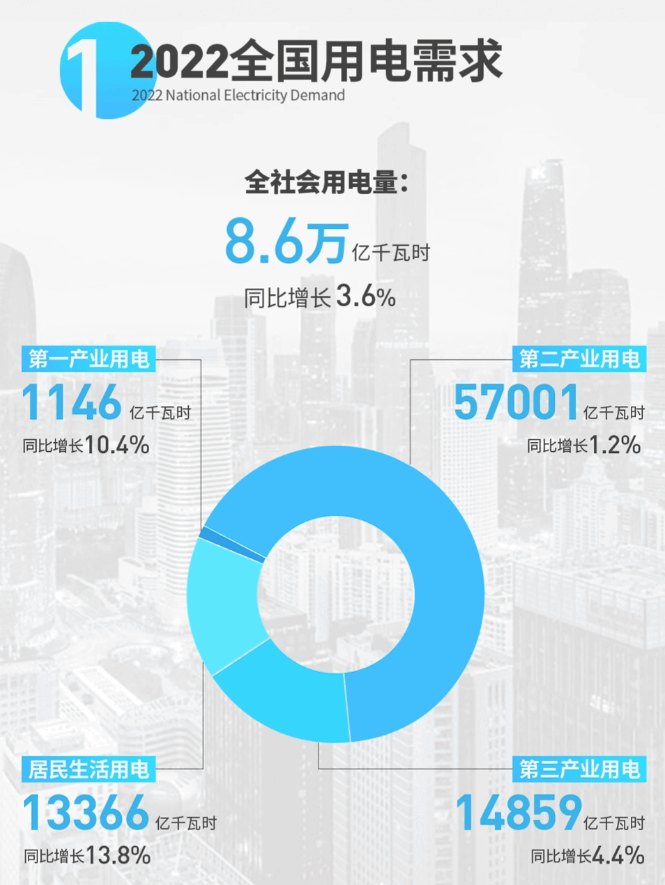 中國(guó)電力發(fā)展報(bào)告2023