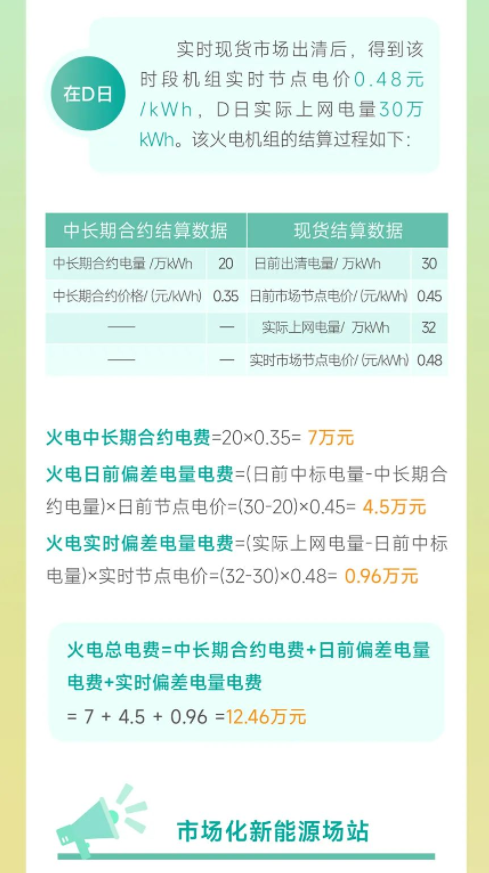 安徽電力交易中心電力現(xiàn)貨市場