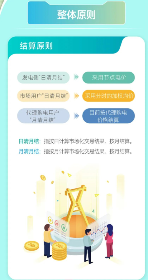 安徽電力交易中心電力現(xiàn)貨市場電能量電費(fèi)結(jié)算及案例