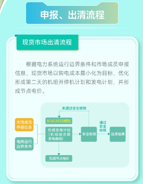 安徽電力現(xiàn)貨市場