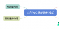 山東獨立儲能參與電力現貨市場分析
