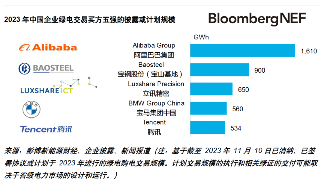 彭博新能源財經(jīng)作者:BNE