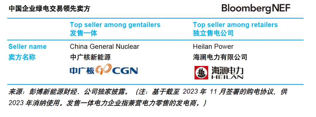 彭博新能源財經(jīng)作者:BNE