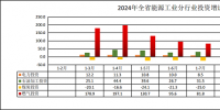 云南2024年1—7月全社會(huì)用電量1547.07億千瓦時(shí) 同比增長14.0%
