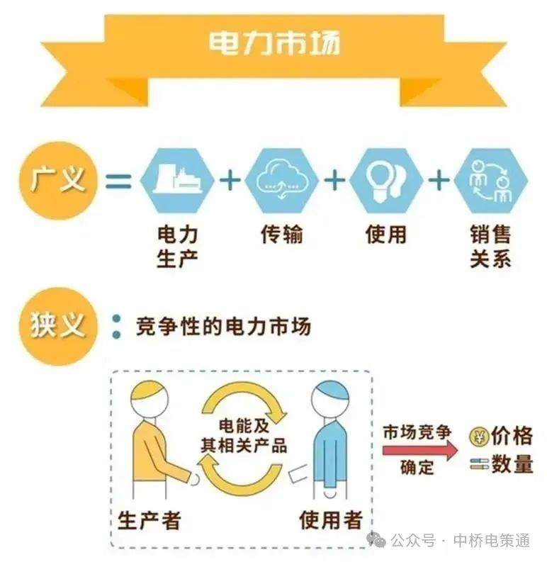 什么是電力交易？帶你以企業(yè)角度全流程參與