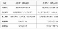 云南電力市場用戶能不能直接參與交易？無需通過售電公司代理
