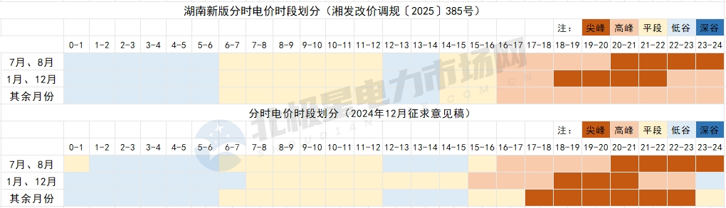 8月1日起！這些電力市場新規(guī)開始執(zhí)行！