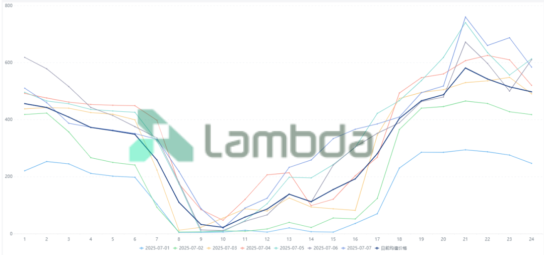 掘金省間中長期市場：套利與避險的關(guān)鍵路徑