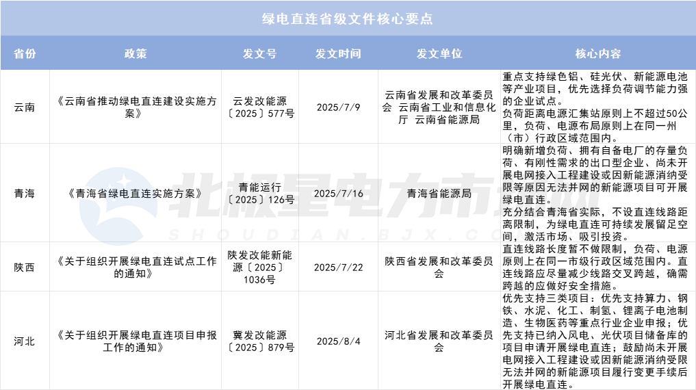 綠電直連項(xiàng)目如何“合理繳費(fèi)”？