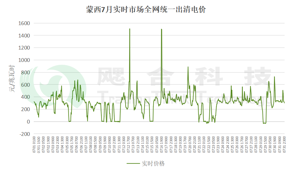 首地完成機(jī)制電量結(jié)算！